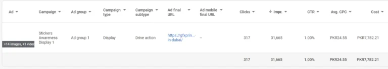 Screenshot of Google Display Awareness Ads by Hamid Nuh