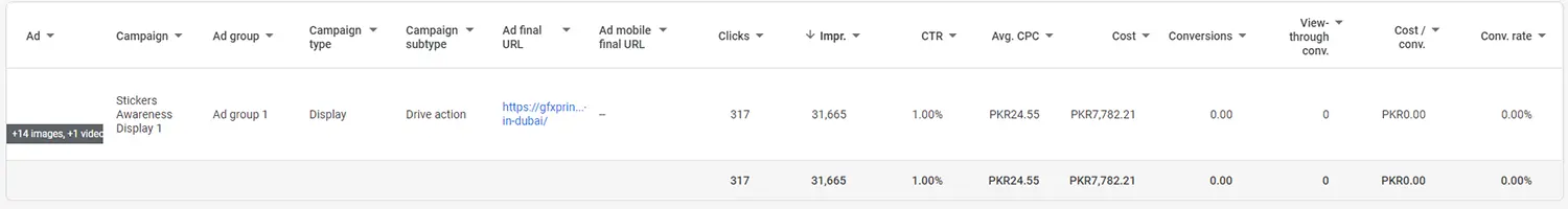 Screenshot of Google Display Awareness Ads by Hamid Nuh