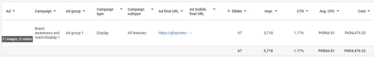 Screenshot of Google Display Awareness Ads by Hamid Nuh