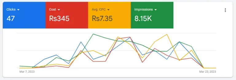 Merchant Centre Ad Results by Hamid Nuh