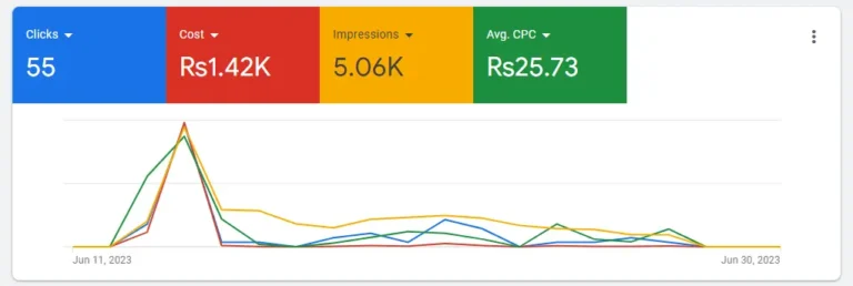 Screenshot of Sales Performance Ad by Hamid Nuh