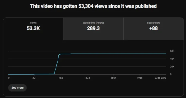 YouTube Market-Gap Experiment — 53,304 Views From One Simple Video