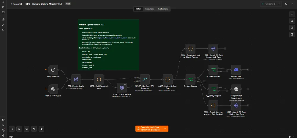 AI Automation — How a Simple Website Uptime Checker Became a Trustworthy Monitoring System