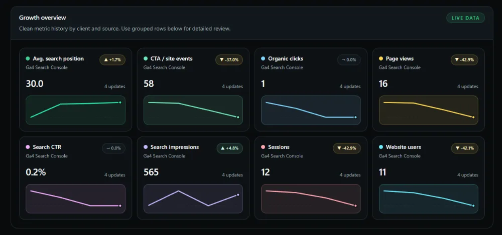GFX Hawker Growth OS